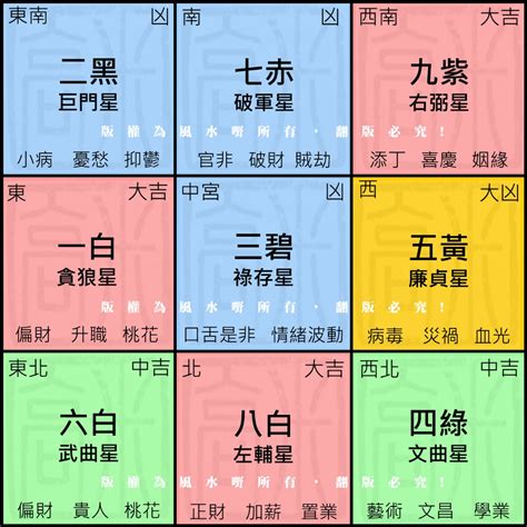 龍年擺設|2024財位方向｜家居財位怎麼看？房間及客廳財位擺 